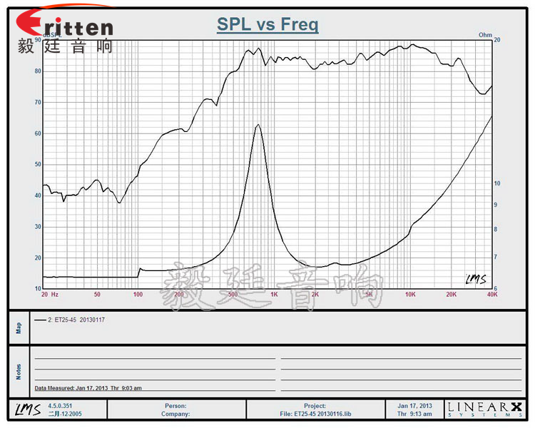 58mm15W多媒体音箱喇叭曲线图