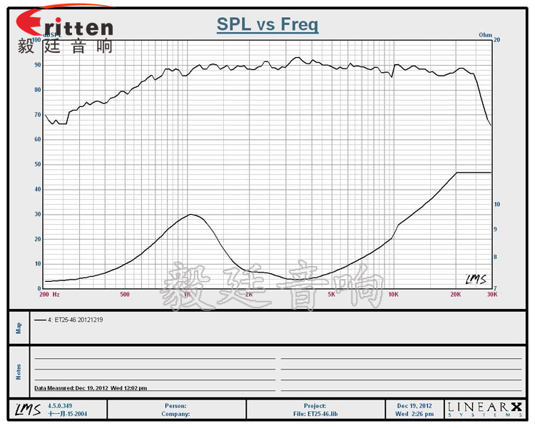 15W多媒体音箱高音喇叭曲线图