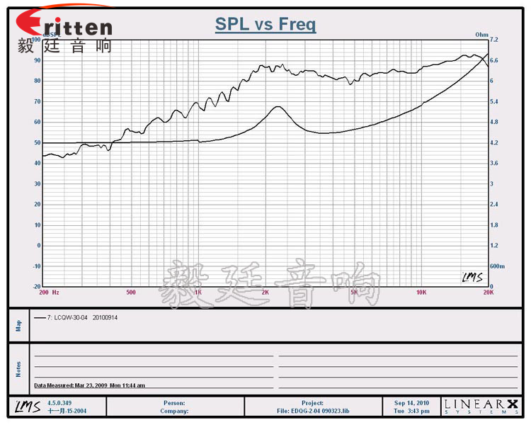 1.2寸3W多媒体高音喇叭曲线图 4寸高端品牌重低音喇叭曲线图