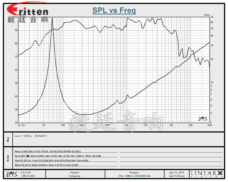 12寸中低音汽车音响喇叭曲线图 12寸中低音汽车音响喇叭曲线图