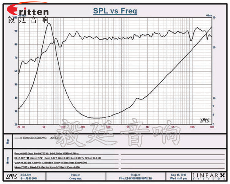 5.25寸30芯30瓦全频汽车音响喇叭曲线图 5寸30w中低音音箱喇叭曲线图