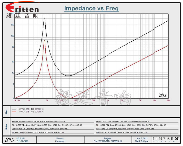 8寸150瓦汽车音响重低音喇叭曲线图