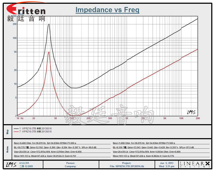 10寸200瓦重低音喇叭曲线图