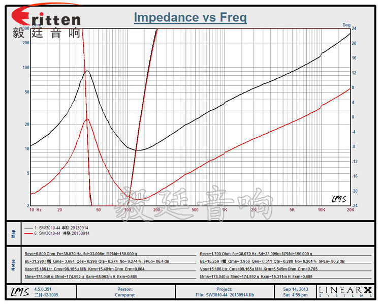 10寸65芯500瓦重低音喇叭曲线图