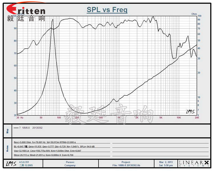 10寸75瓦50芯重低音喇叭曲线图