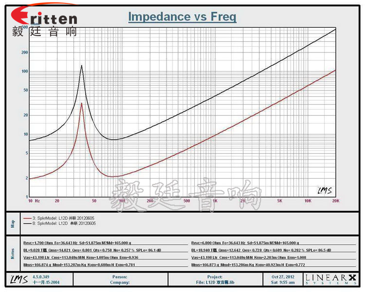 12寸200瓦汽车音响重低音喇叭曲线图
