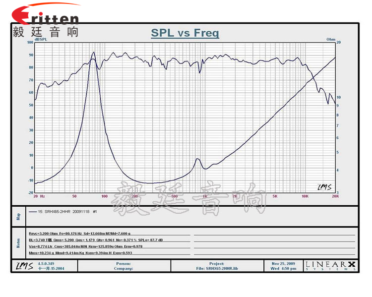 6.5寸25芯汽车音响全频喇叭曲线图 6.5寸30芯中低音喇叭曲线图