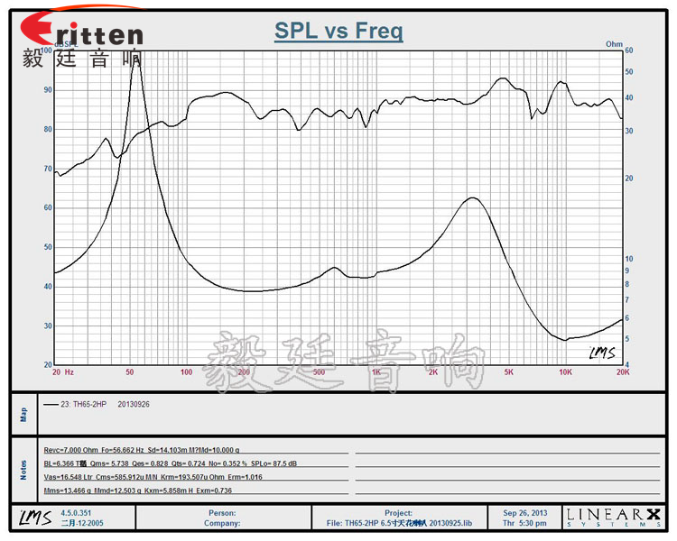 6.5寸天花喇叭厂家曲线图 8''250w 重低音喇叭曲线图