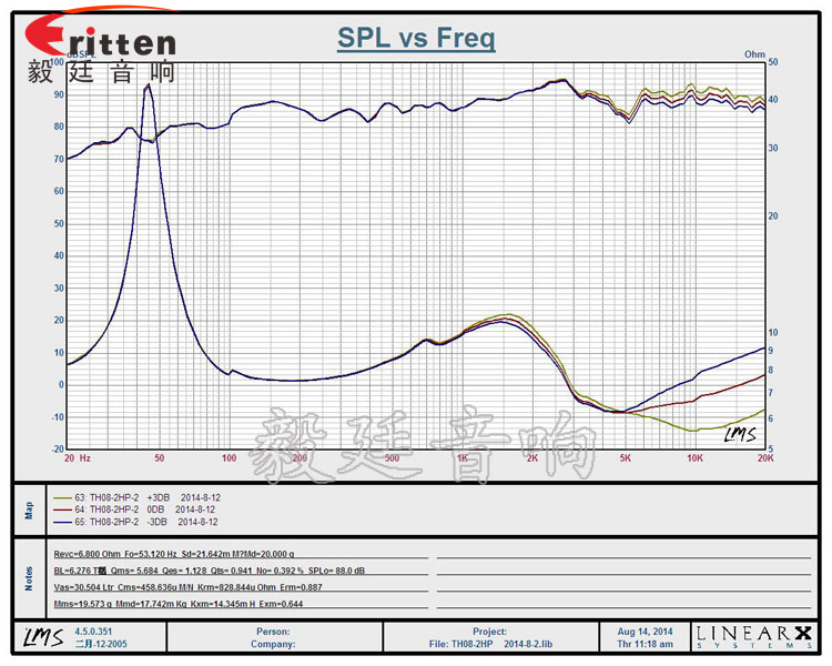 2路8寸吊顶喇叭曲线图 8''250w 重低音喇叭曲线图