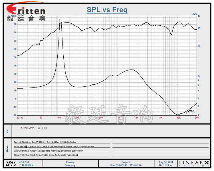 高音可旋转8寸天花板喇叭曲线图 8''250w 重低音喇叭曲线图