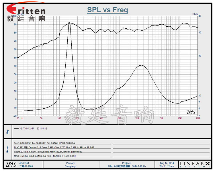 高音可旋转5寸天花喇叭曲线图 8''250w 重低音喇叭曲线图