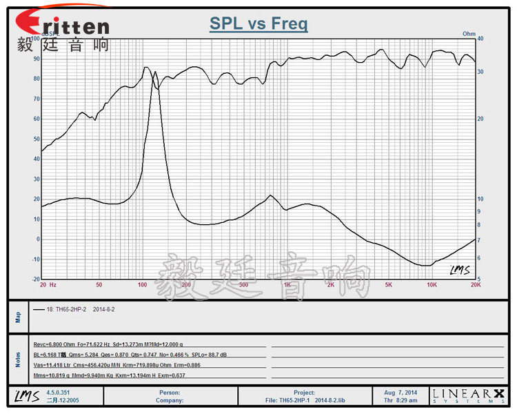 6.5寸圆筒天花吸顶式喇叭曲线图 8''250w 重低音喇叭曲线图