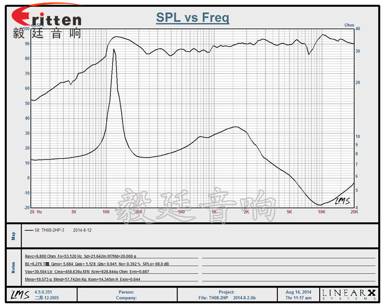 8寸圆筒天花吸顶式喇叭曲线图 8''250w 重低音喇叭曲线图