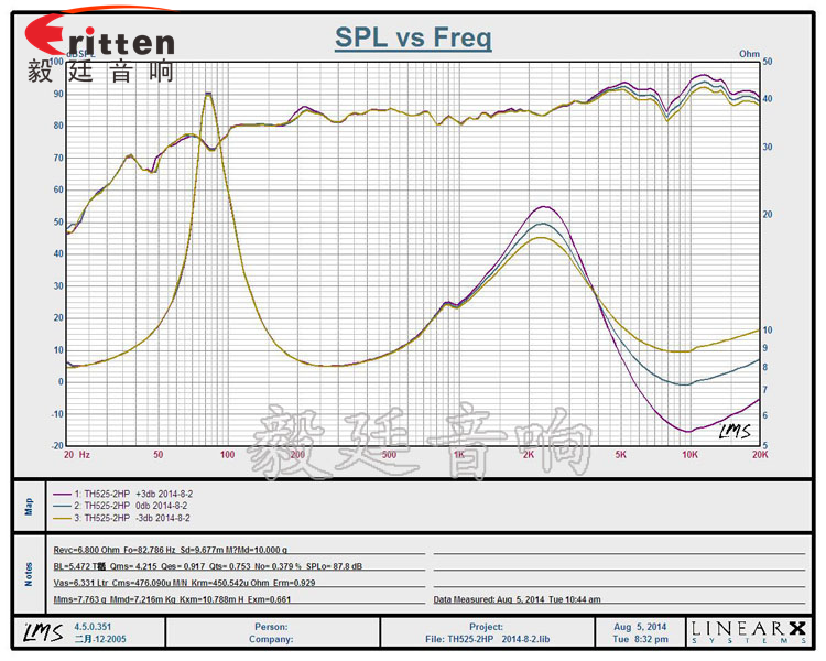 5.25寸天花吸顶式喇叭曲线图 8''250w 重低音喇叭曲线图