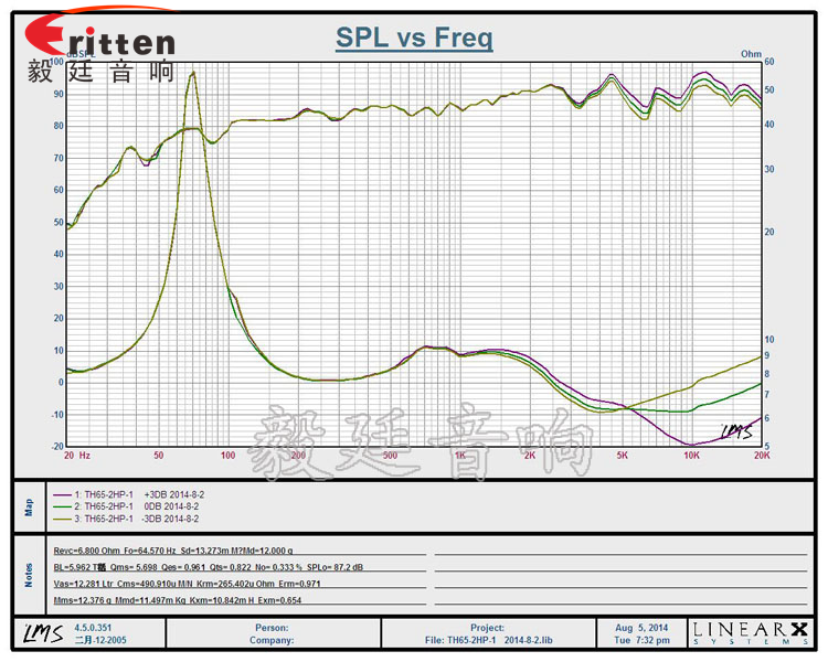 6.5寸天花吸顶式喇叭曲线图 8''250w 重低音喇叭曲线图