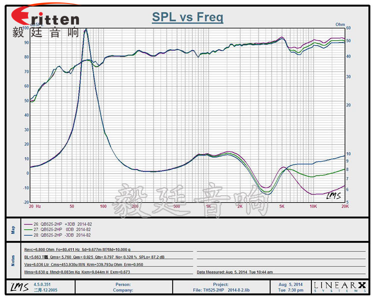 5.25寸2路墙壁喇叭曲线图 8''250w 重低音喇叭曲线图