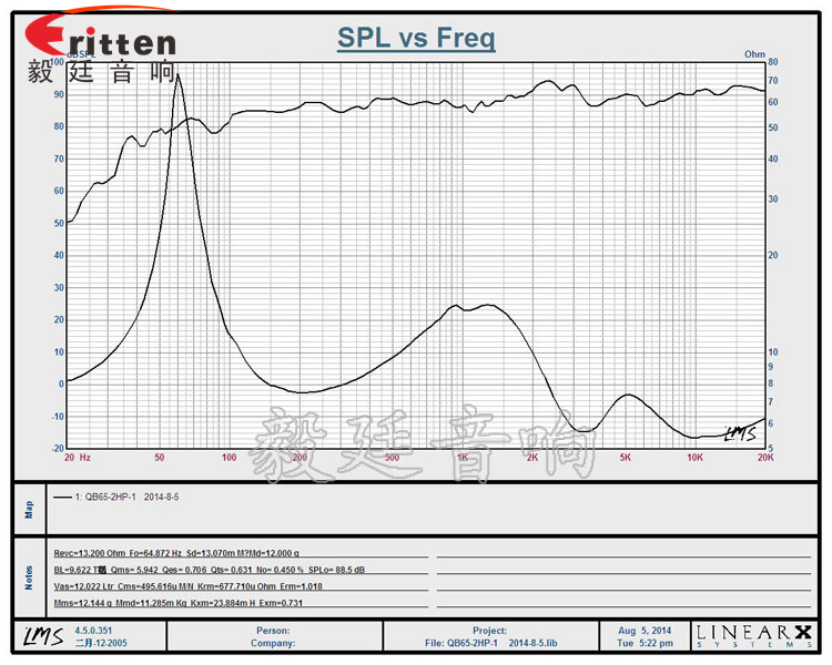 双低音6.5寸挂壁喇叭曲线图 8''250w 重低音喇叭曲线图