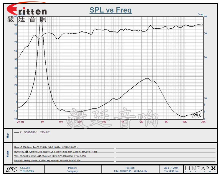 8寸40瓦墙壁喇叭曲线图 8''250w 重低音喇叭曲线图