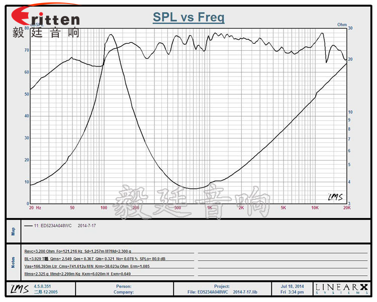 2寸内磁8w故事机喇叭曲线图 2寸内磁8w故事机喇叭曲线图
