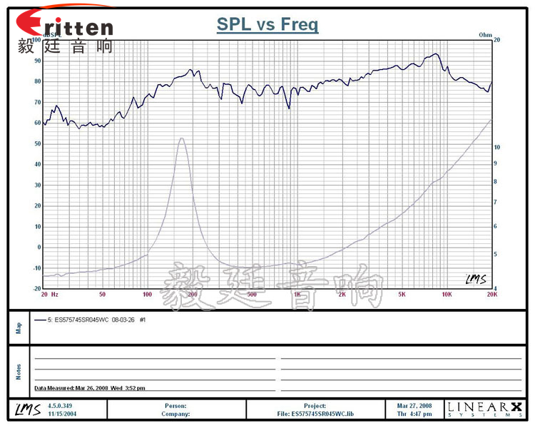 57mm5w外磁故事机喇叭曲线图 8''250w 重低音喇叭曲线图