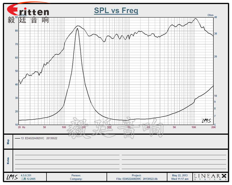 45mm2w故事机喇叭曲线图 8''250w 重低音喇叭曲线图