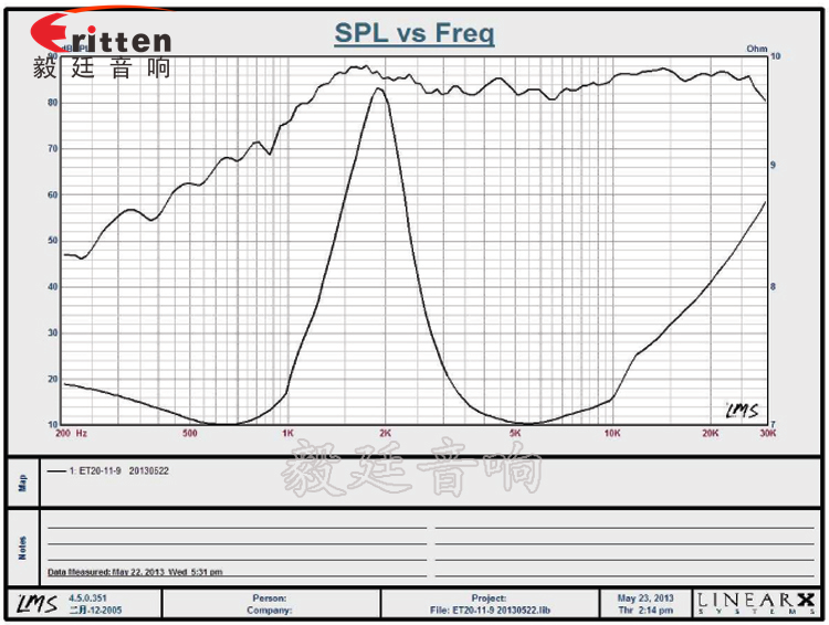 30mm20芯10瓦学习机喇叭曲线图 30mm20芯10瓦学习机喇叭曲线图