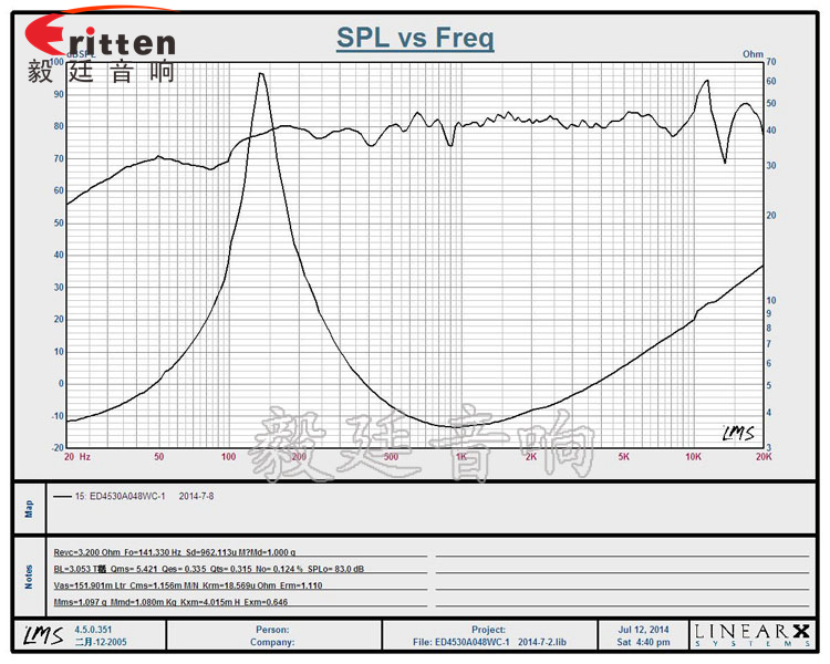 1.5寸8w学习机喇叭曲线图 1.5寸8w学习机喇叭曲线图