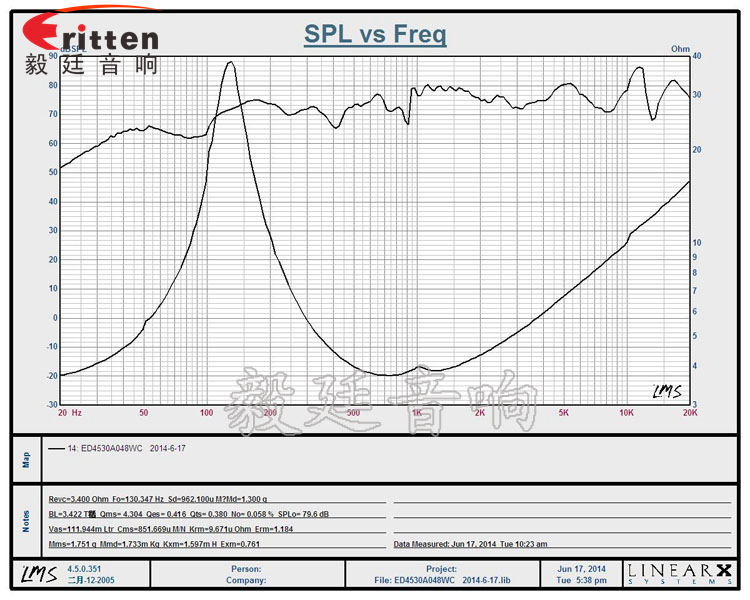 45mm8w学习机小喇叭曲线图 8''250w 重低音喇叭曲线图