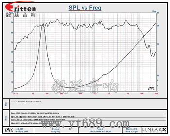 ED134P-8015-08 曲线图.png ED134P-8015-08 曲线图.png