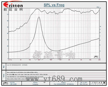 2.25寸(56*57)全频HIFI音箱喇叭 2.25寸(56*57)全频HIFI音箱喇叭