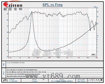 6.5寸纸盆/平板泡沫环绕中低音80w汽车音响喇叭 6.5寸纸盆/平板泡沫环绕中低音80w汽车音响喇叭