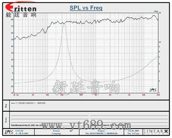 36mm全频故事机音响喇叭 36mm全频故事机音响喇叭