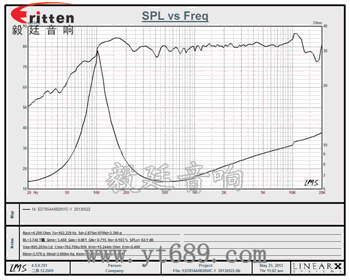 3寸(78mm)全频HIFI音箱喇叭 3寸(78mm)全频HIFI音箱喇叭