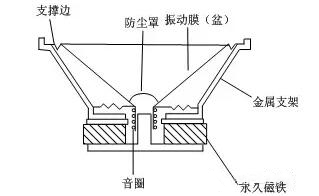 毅廷喇叭结构图 (1).png