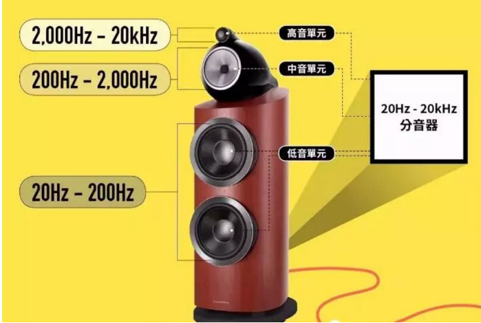 扬声器喇叭厂家
