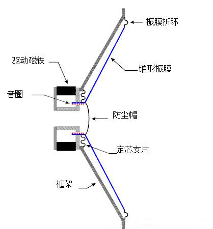 东莞扬声器厂家