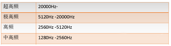 汽车高频 汽车高频