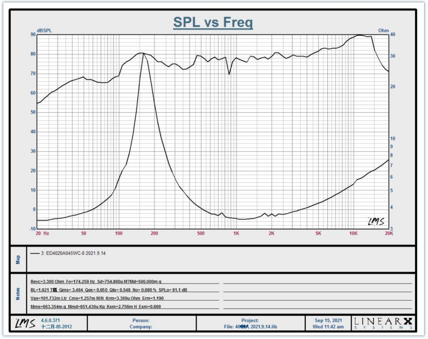 喇叭频响曲线 喇叭频响曲线