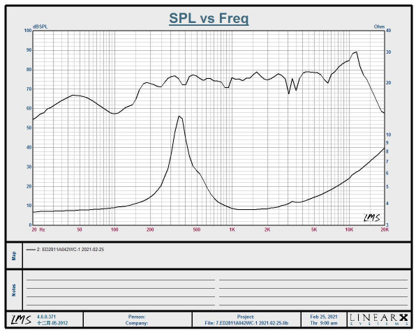 喇叭频响曲线 喇叭频响曲线
