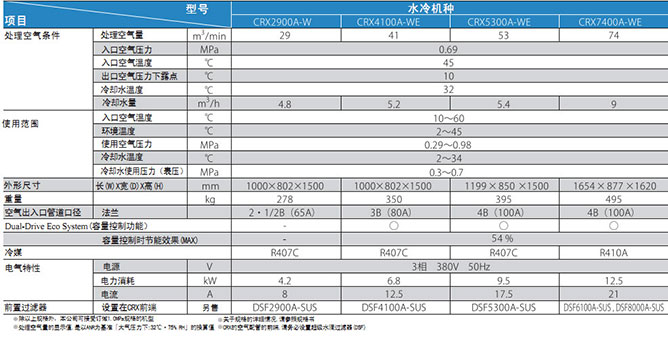 PRION压缩空气净化系统(大型)