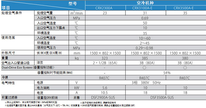 PRION压缩空气净化系统(大型)