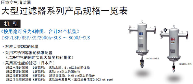 PRION压缩空气净化系统(大型)