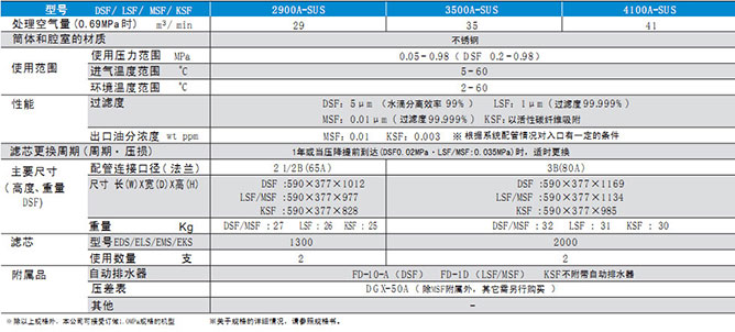 PRION压缩空气净化系统(大型)