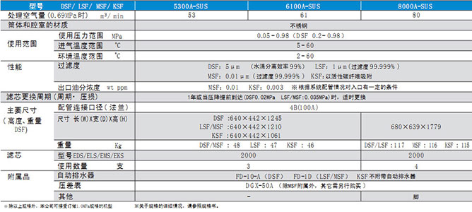 PRION压缩空气净化系统(大型)